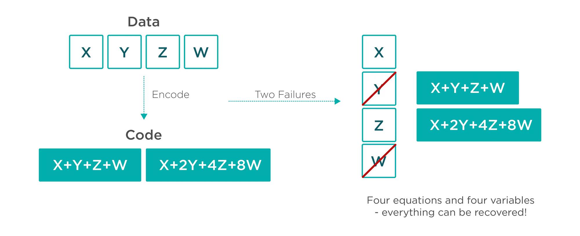 PoW (工作量证明) 共识将会转变成 PoS (权益证明)。-第5张图片-芝麻交易所下载